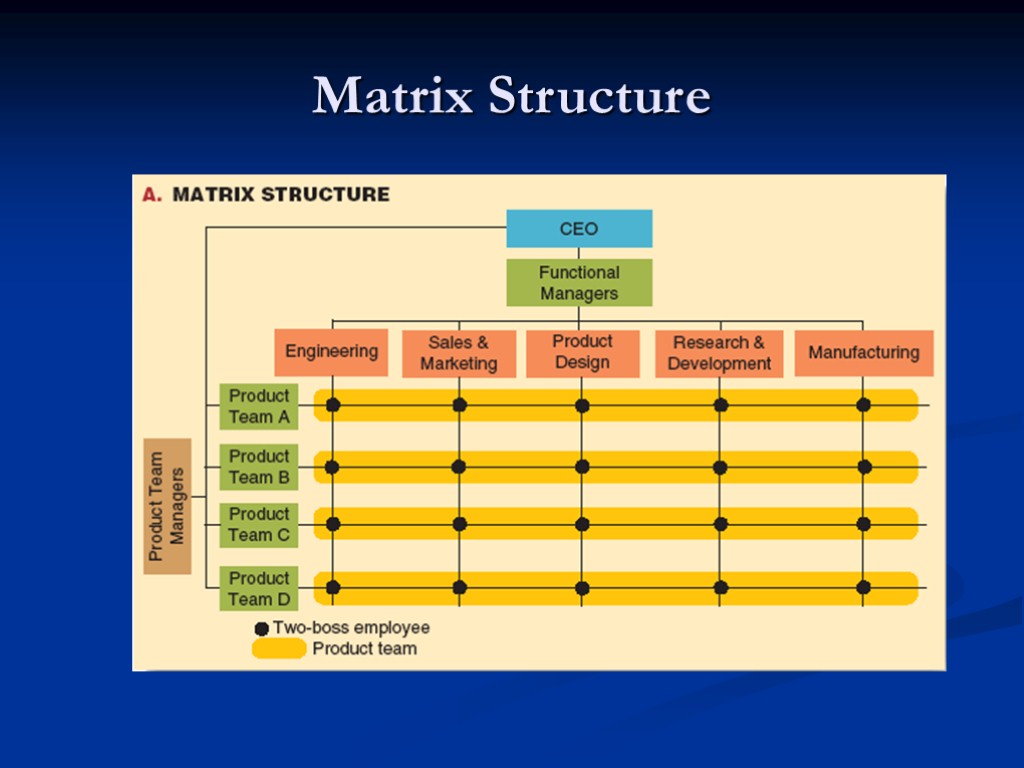 Matrix Structure